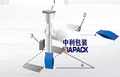 Vertikálne formovanie vrecka
